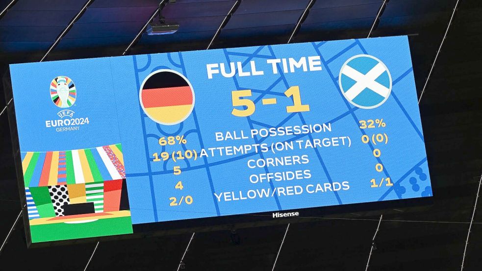 Das DFB-Team startete mit einem überragenden 5:1-Sieg gegen Schottland ins EM-Turnier. Foto: Sven Hoppe/dpa
