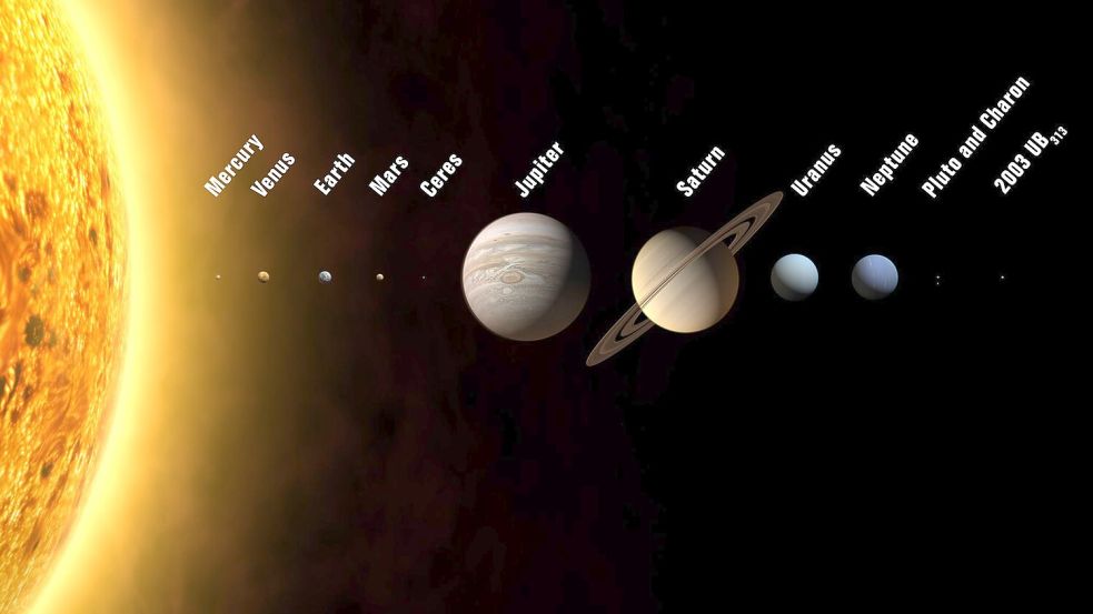 Die Illustration zeigt die Anordnung der Planeten. Die Größenverhältnisse stimmen, die Abstände nicht. Foto: picture alliance / dpa